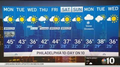 philadelphia weather forecast 10 day